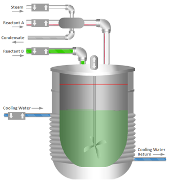 Exothermic Reactor Game